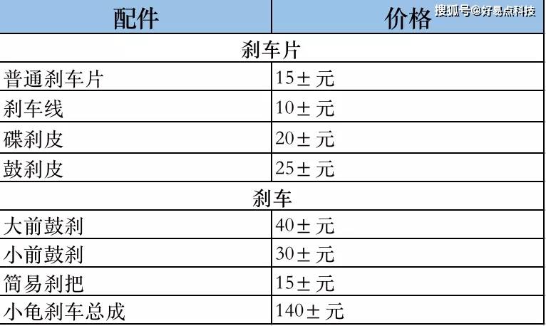 电动车车配件批发市场价格