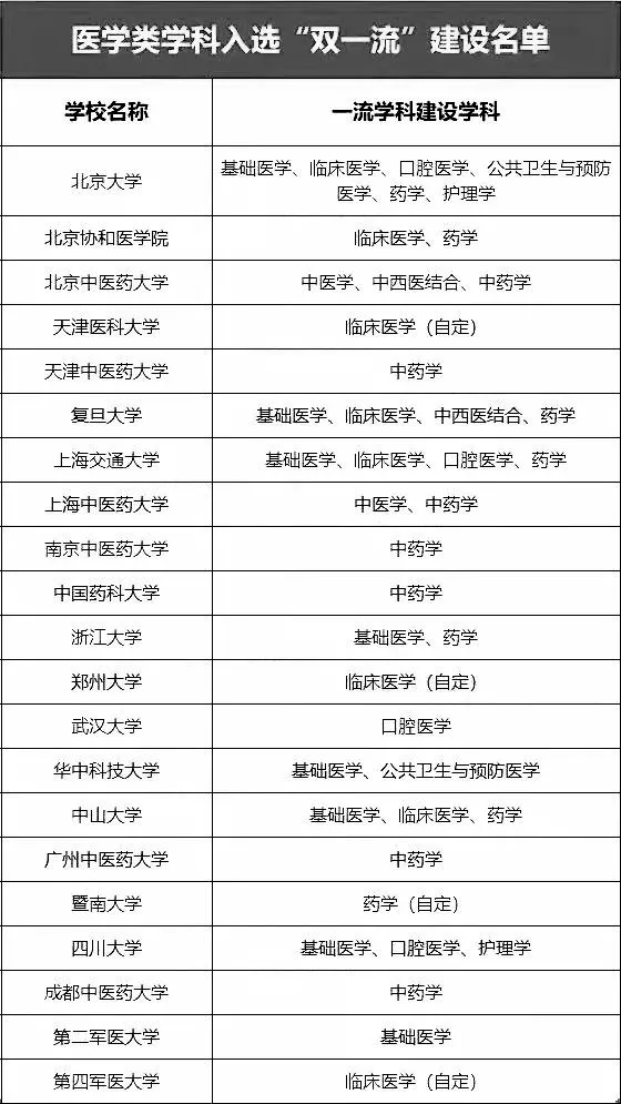 令人心动的offer3医学生实习前后对比想学医的一定要看看