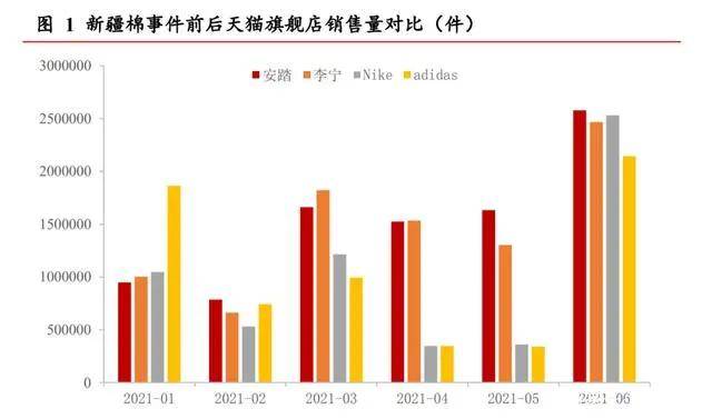 品牌 纺织服装行业2022年投资策略：分化时代，关注品牌崛起确定性