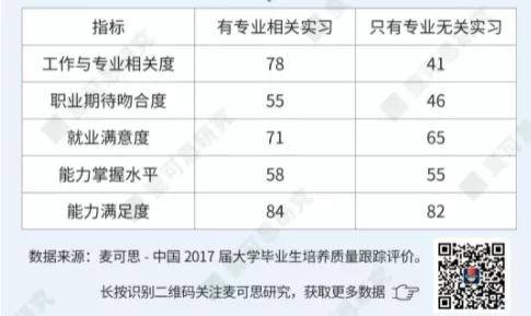 锦囊|锦囊！超实用！辅导员再也不用担心指导不好学生求职了