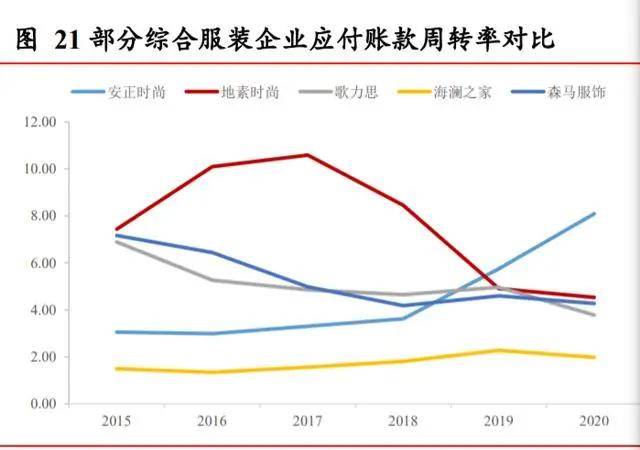 品牌 纺织服装行业2022年投资策略：分化时代，关注品牌崛起确定性