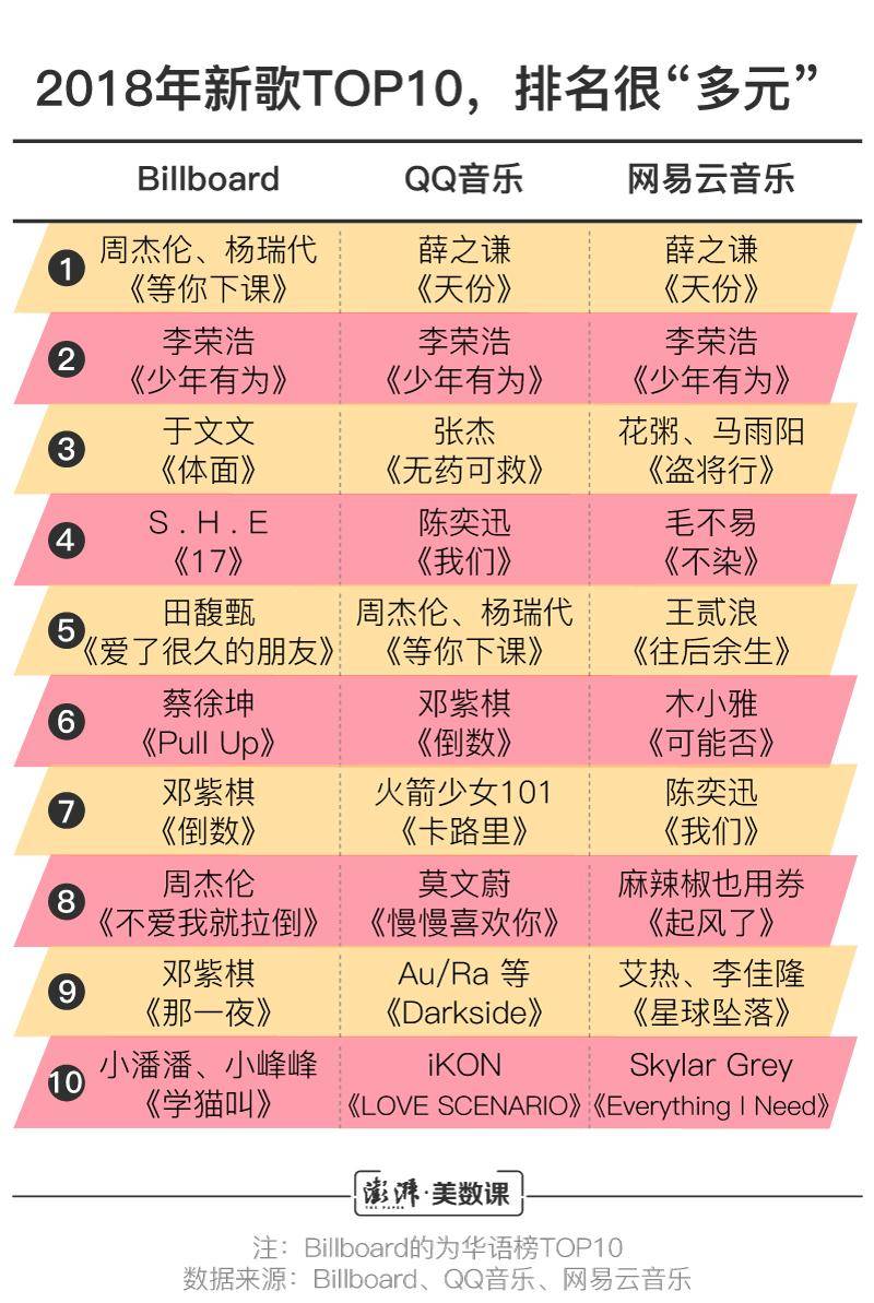 音乐排行榜_音乐排行榜图标(2)