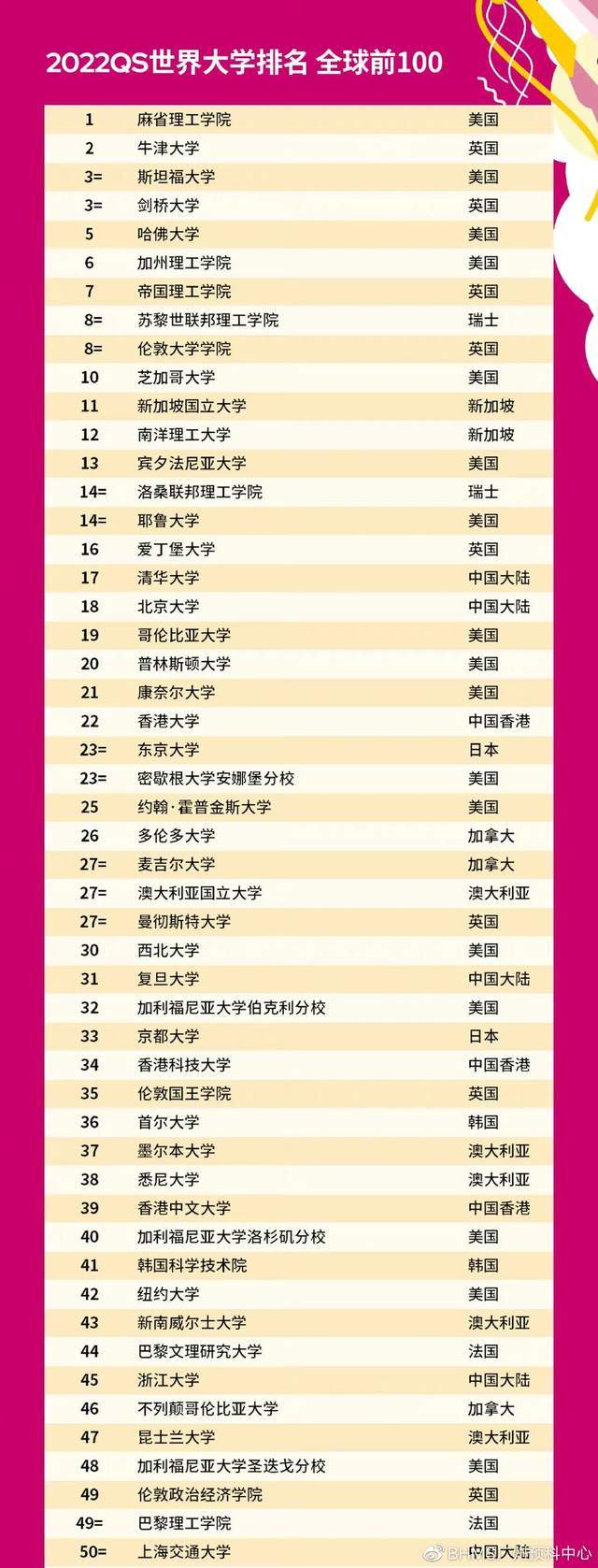 瑞士高校表现依然抢眼_世界_大学_留学