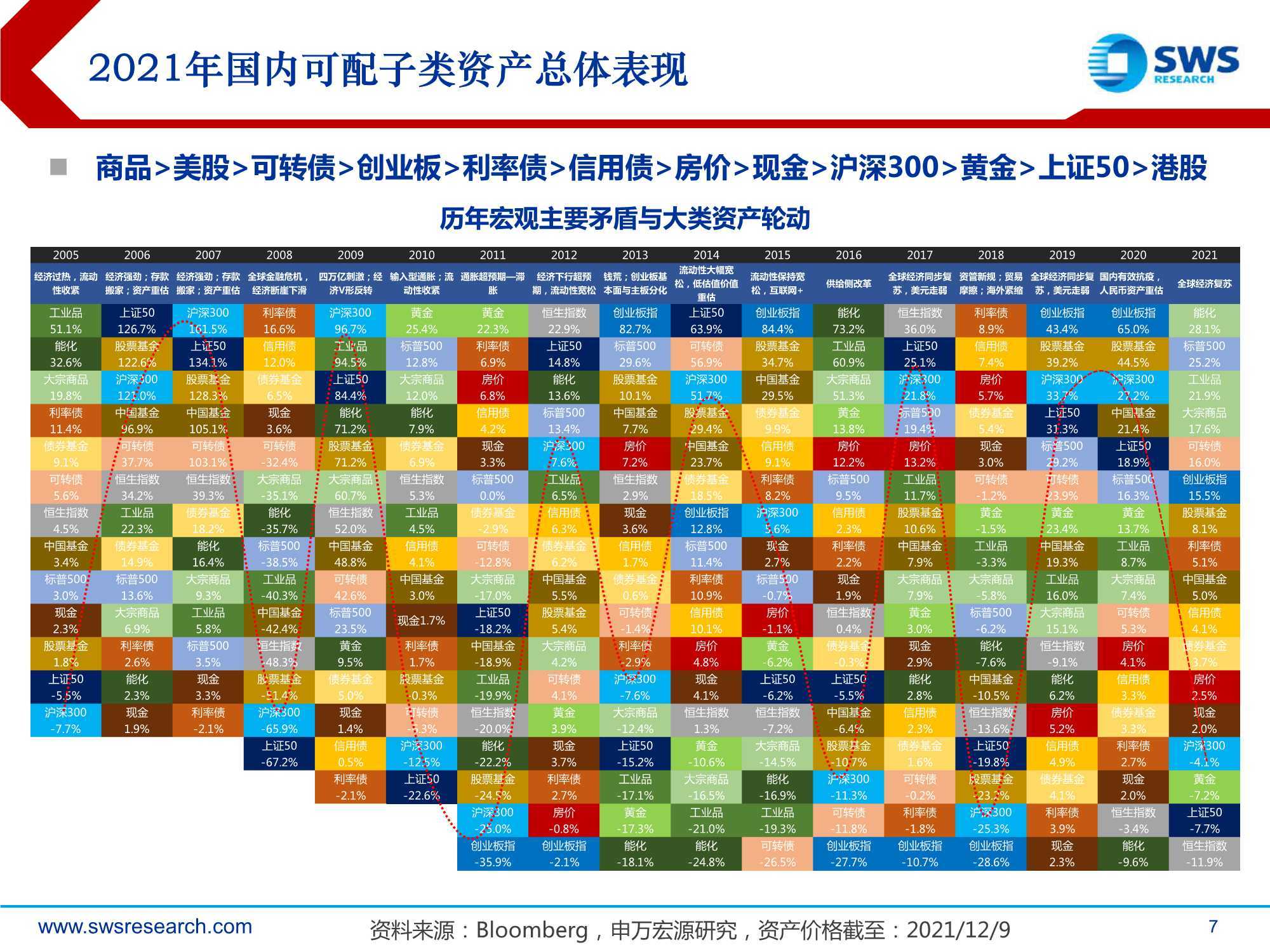 全球降息风不止 中国资产配置价值凸显