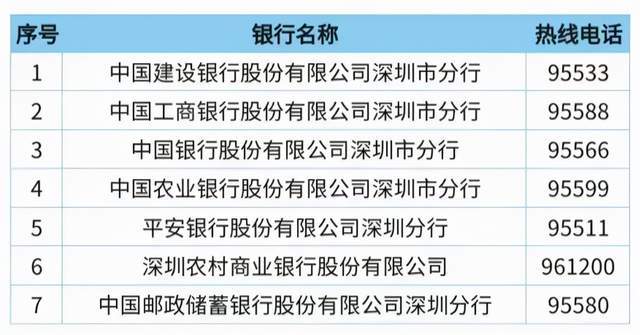 深圳社办理亲妈级超详细流程，赶紧收藏