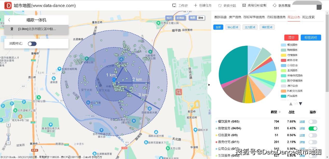 北京唱歌一體機選址如何瞭解商圈內用戶畫像住宅分佈交通等情況