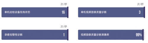 火炎焱燚！！！弘度業界首創有源視訊質量診斷技術被揭秘 科技 第7張