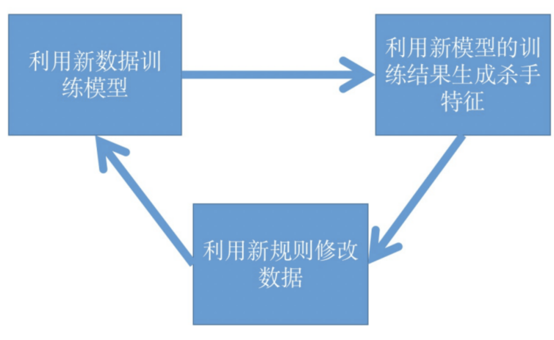 风险|筛选风险词、用实体类型推断限售商品，阿里安全夺冠知识图谱大赛