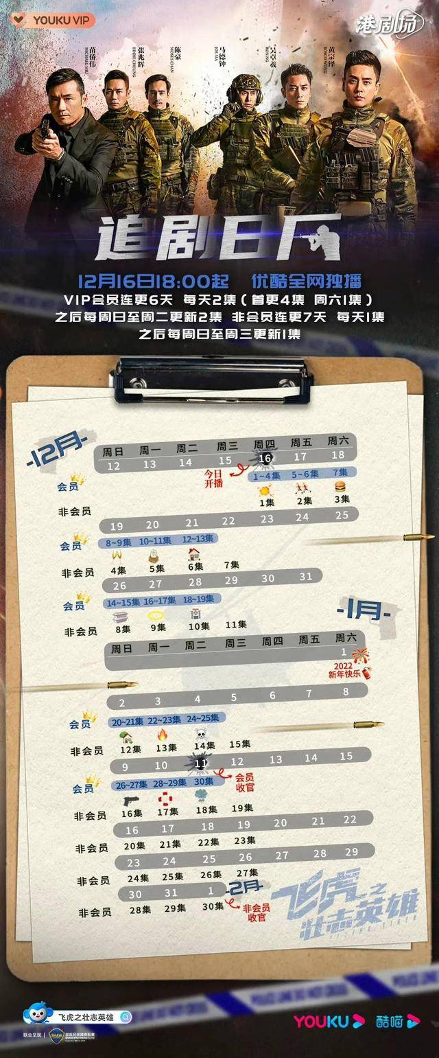 平更新|一口气追平更新不过瘾！《飞虎3之壮志英雄》题材高能、卡司奢侈