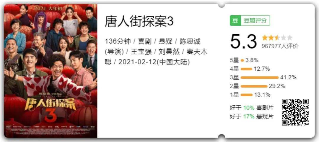 密码|又一部“票房黑马”将破10亿，陈思诚凭什么？