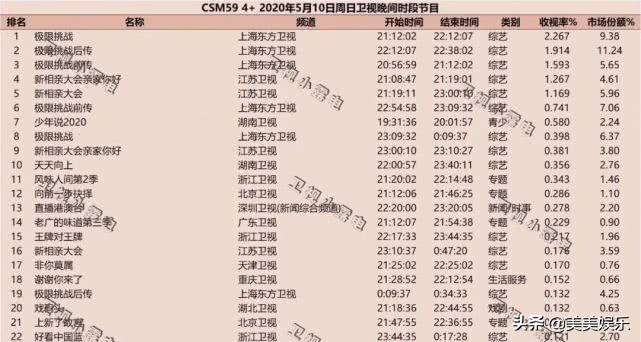 节目组|MC成员大换血，口碑直线下降，国民综艺居然被曝抄袭？