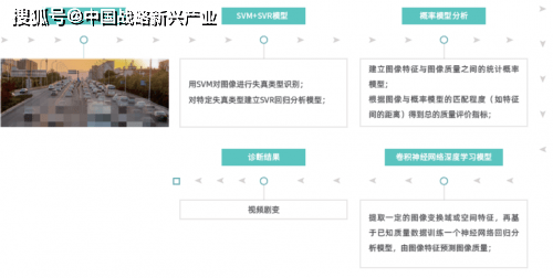 火炎焱燚！！！弘度業界首創有源視訊質量診斷技術被揭秘 科技 第4張