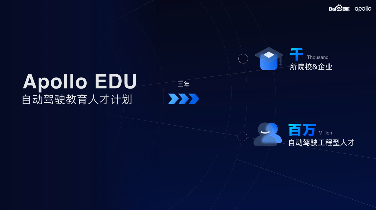 Apollo|Apollo7.0重磅发布，百度多款汽车机器人集体驶入元宇宙
