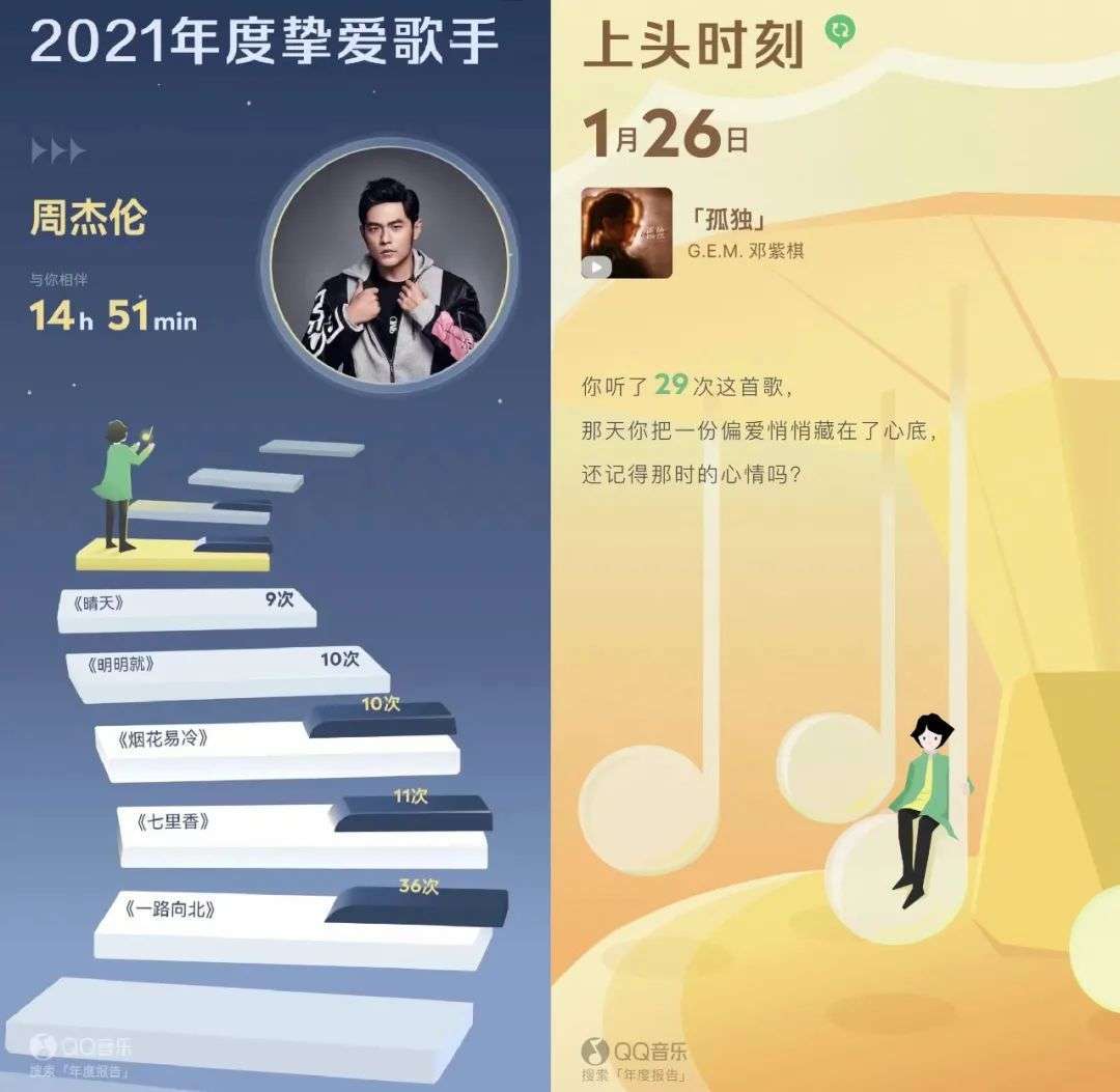 记忆|为什么现在的年度听歌报告，越来越好哭了？