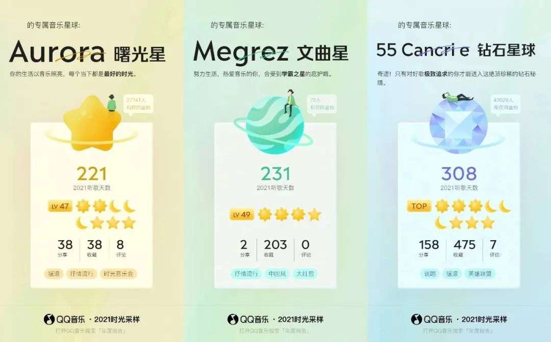 记忆|为什么现在的年度听歌报告，越来越好哭了？