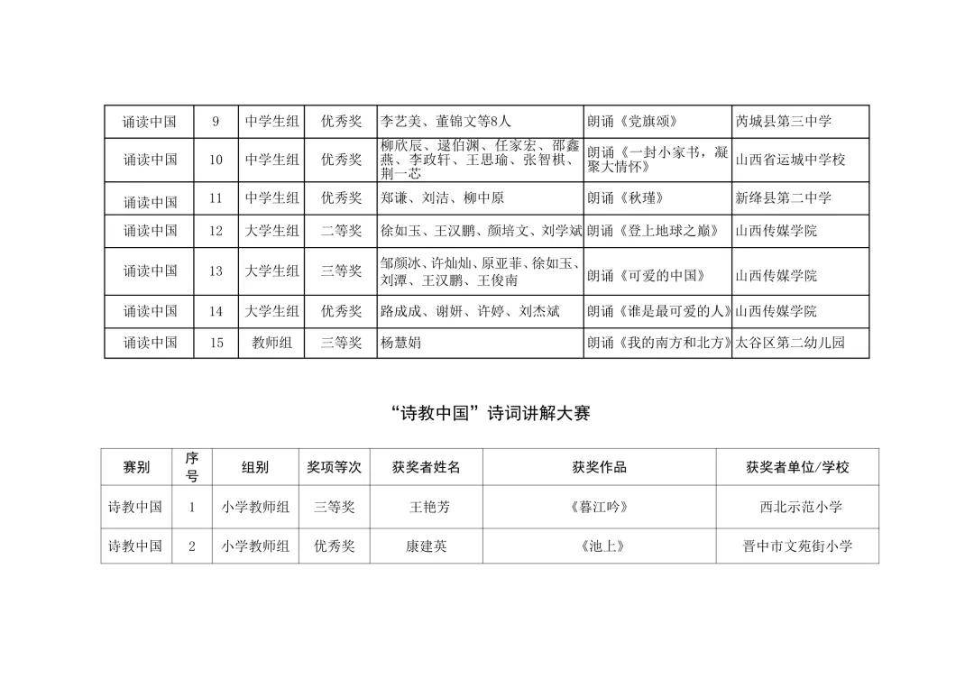 文化|山西省教育厅关于公布第三届中华经典诵写讲大赛获奖名单的通知