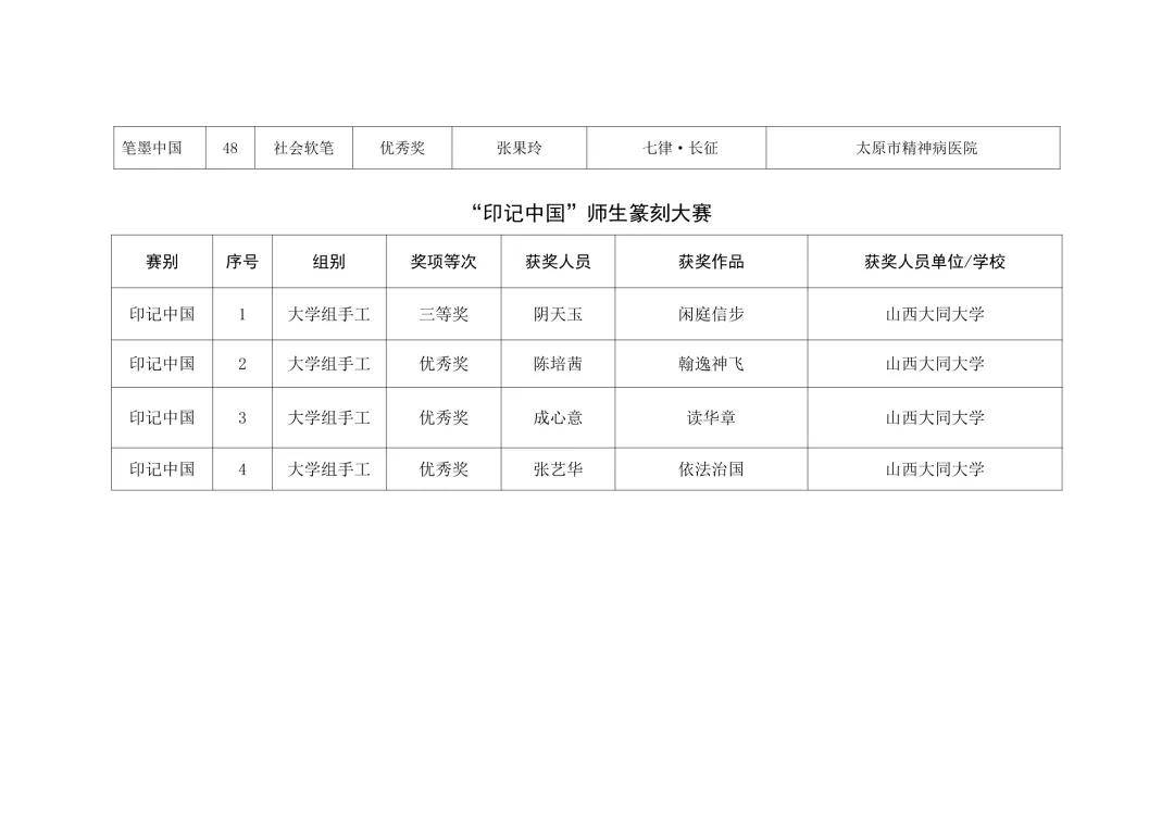 文化|山西省教育厅关于公布第三届中华经典诵写讲大赛获奖名单的通知