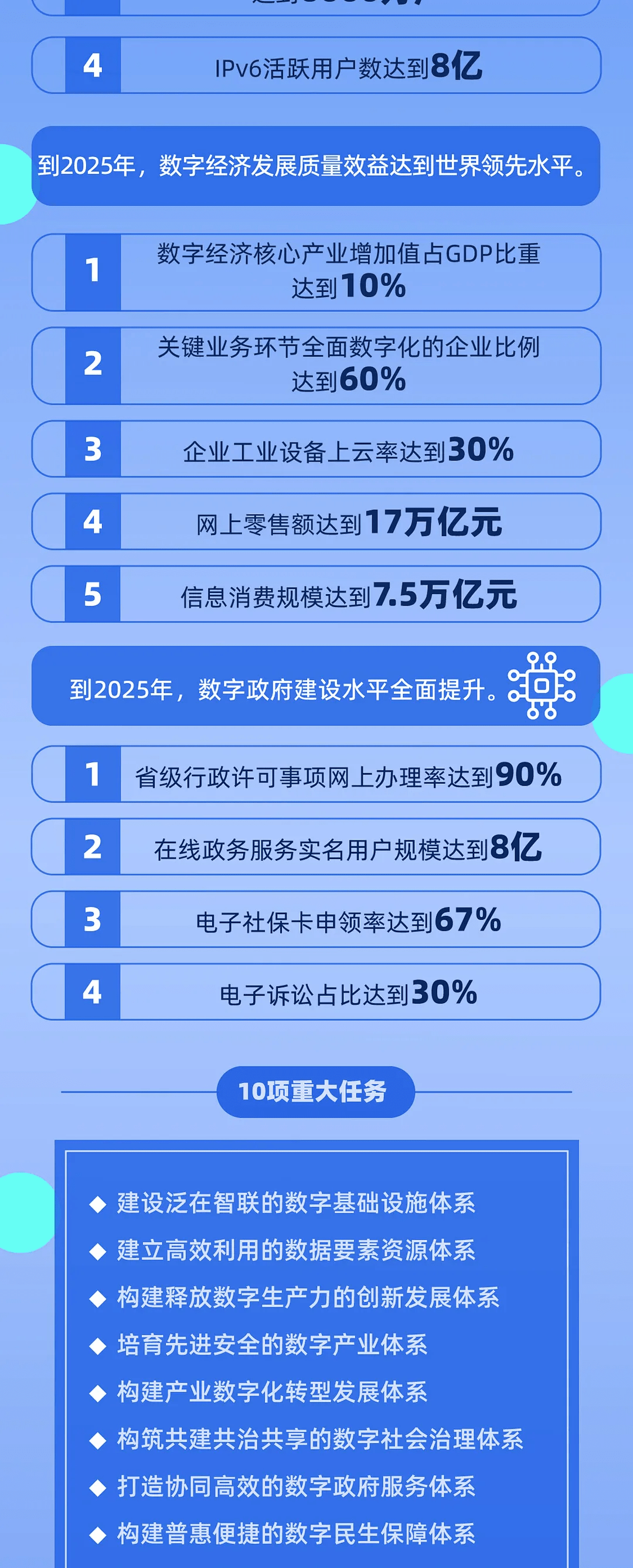 一图读懂丨十四五国家信息化规划