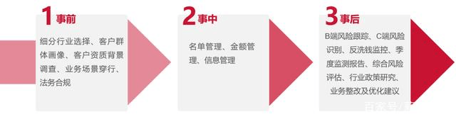 薪寶科技獲ISO27001認證 為靈活用工資訊安全保駕護航 科技 第3張