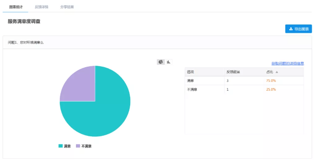 疫情时期,如何快速收集供需信息?