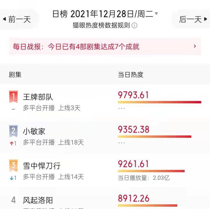 演技|王牌部队演技评分：黄景瑜超国家一级演员，肖战9.5分没得第一