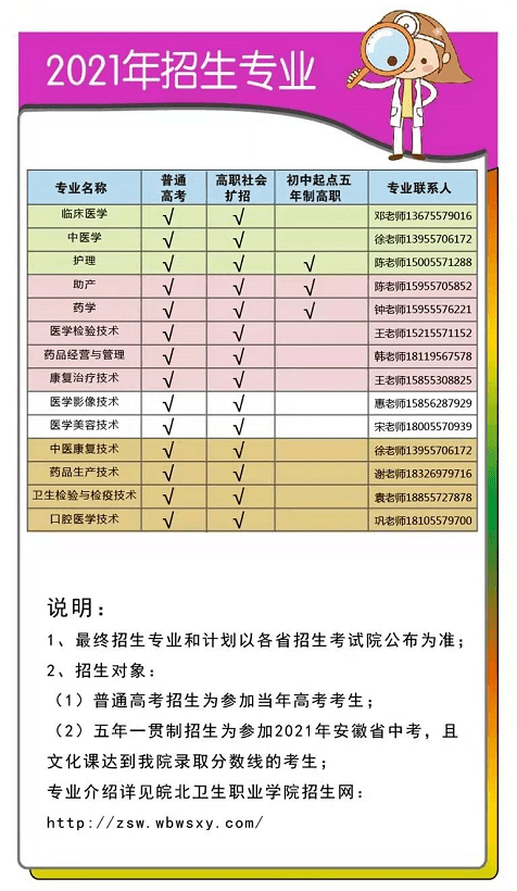 皖北衛生職業學院2022報考指導_宿州市_管理_技術