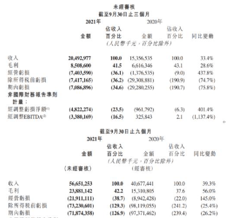 美團和快手，悄悄幹了件大事！是要共同「狙擊」抖音？ 科技 第6張