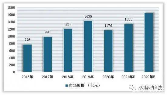 国内美容品牌排行_[克而瑞]2022年2月中国房地产企业品牌传播力排行榜