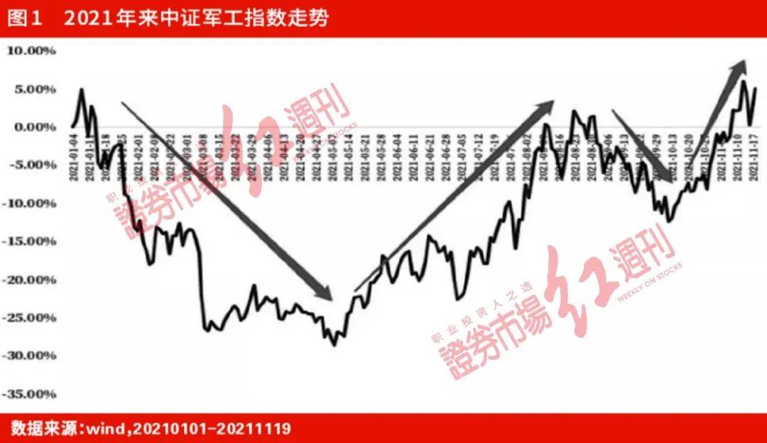 军工指数 afcf5e7c49d441a2be87bc1ed06f4378.jpeg