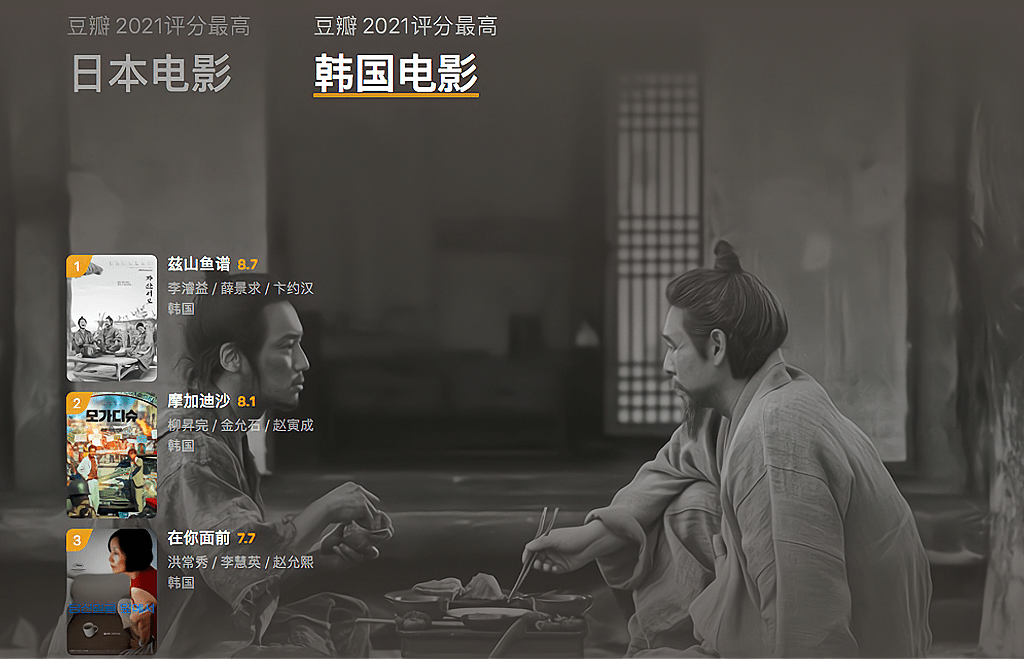 黑白片还有市场兹山鱼谱被豆瓣评为2021年评分最高韩国电影