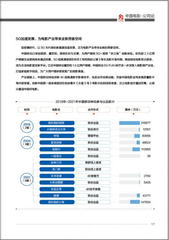 电影节|“遇冷”的电影节背后：“元宇宙”能为其成功“续热”吗？