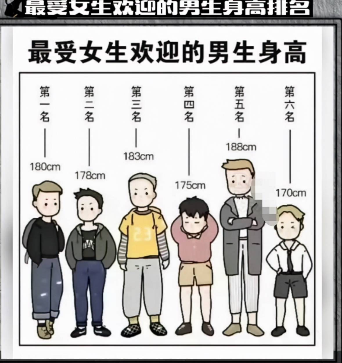 00后大一男生大谈婚恋观:要彩礼一律免谈,引"普信男"支持_女生_身高