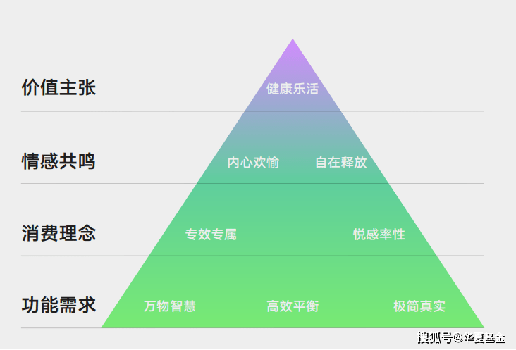 年輕人財富觀：平穩掙錢，精致花錢，那麼如何理財？ 科技 第1張