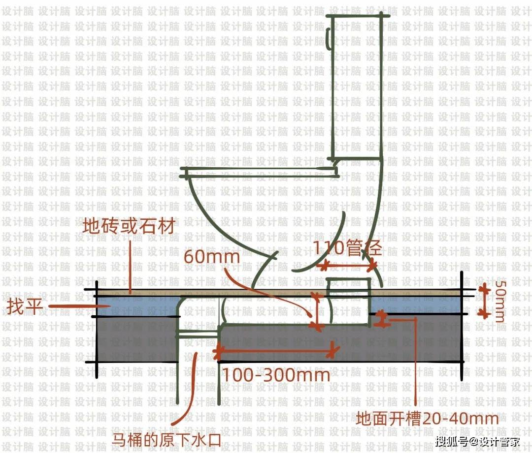 衛生間馬桶位置不合理,怎麼移?這樣挪永遠不堵不臭_移位_排水_mm