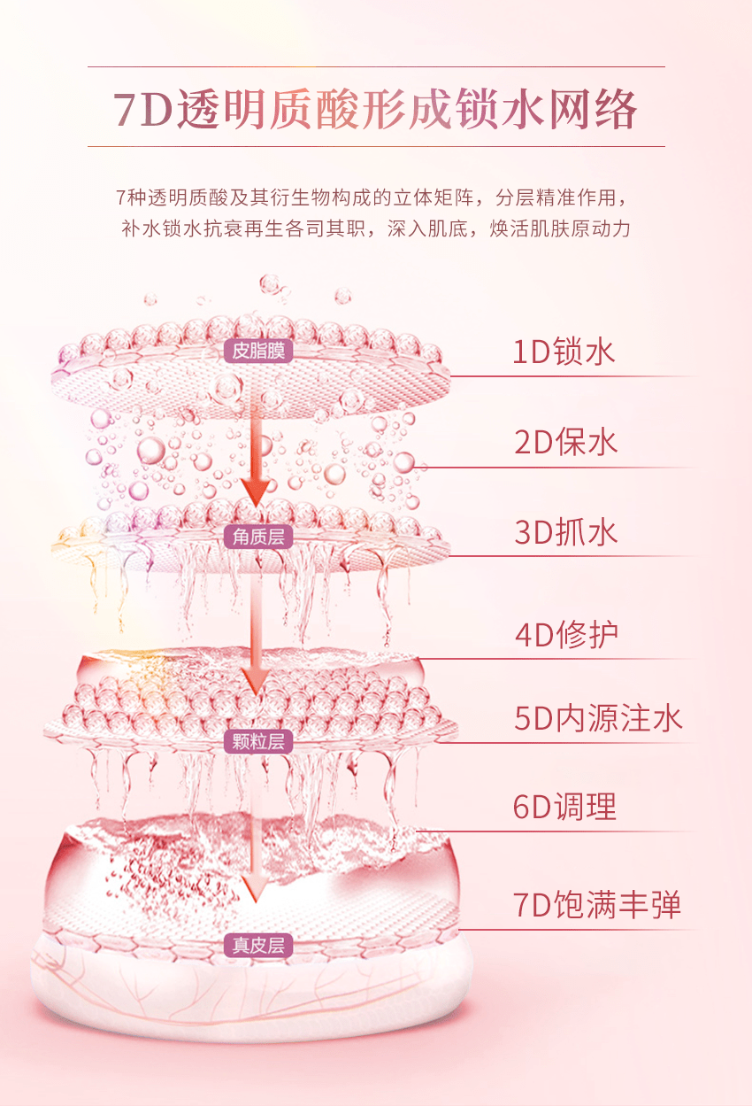 国家水初语新品 | 源头断黑一抹嫩白，国家认证、省级研究所联合研发