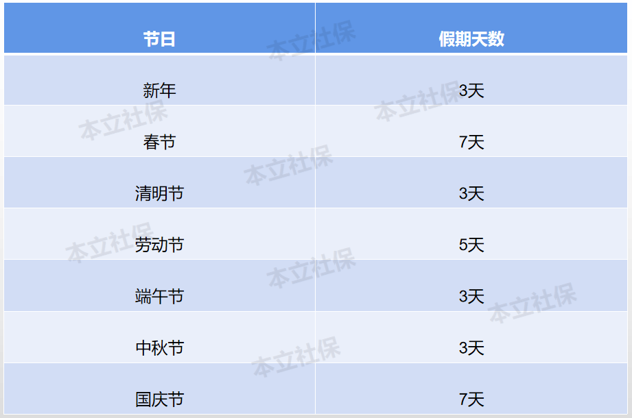 年假折算工资(年假折算工资申请表怎么写)