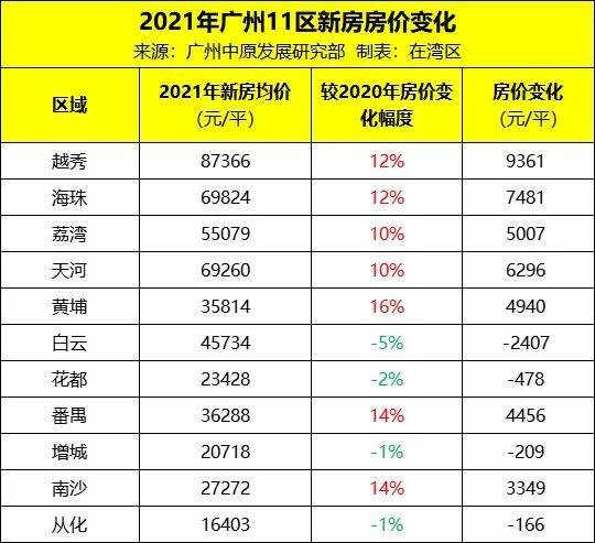 中心一手房价看涨二手却普跌2022年楼市会回暖吗