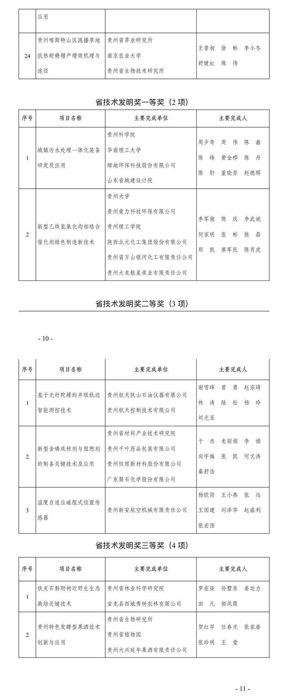 进步奖|2020年度贵州省科学技术奖出炉（125项）