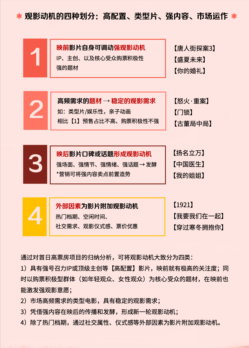 档期|猫眼年度电影市场报告：00后拥抱电影院