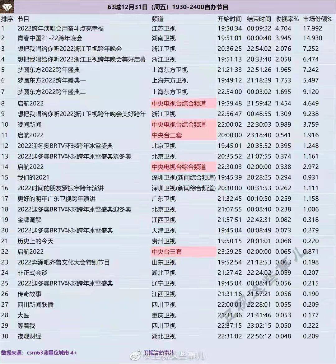 科技|难忘经典，超能科技，励志正能，江苏卫视收视第一的三大王牌