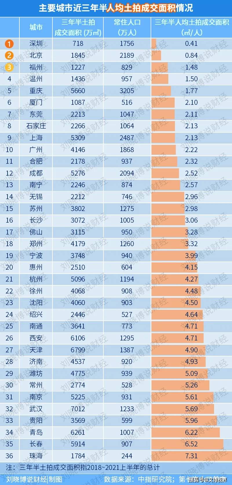 珠海多少人口_三年增学位近10万,珠海迎人口接入式增长 看懂的速来 搜狐教育(3)