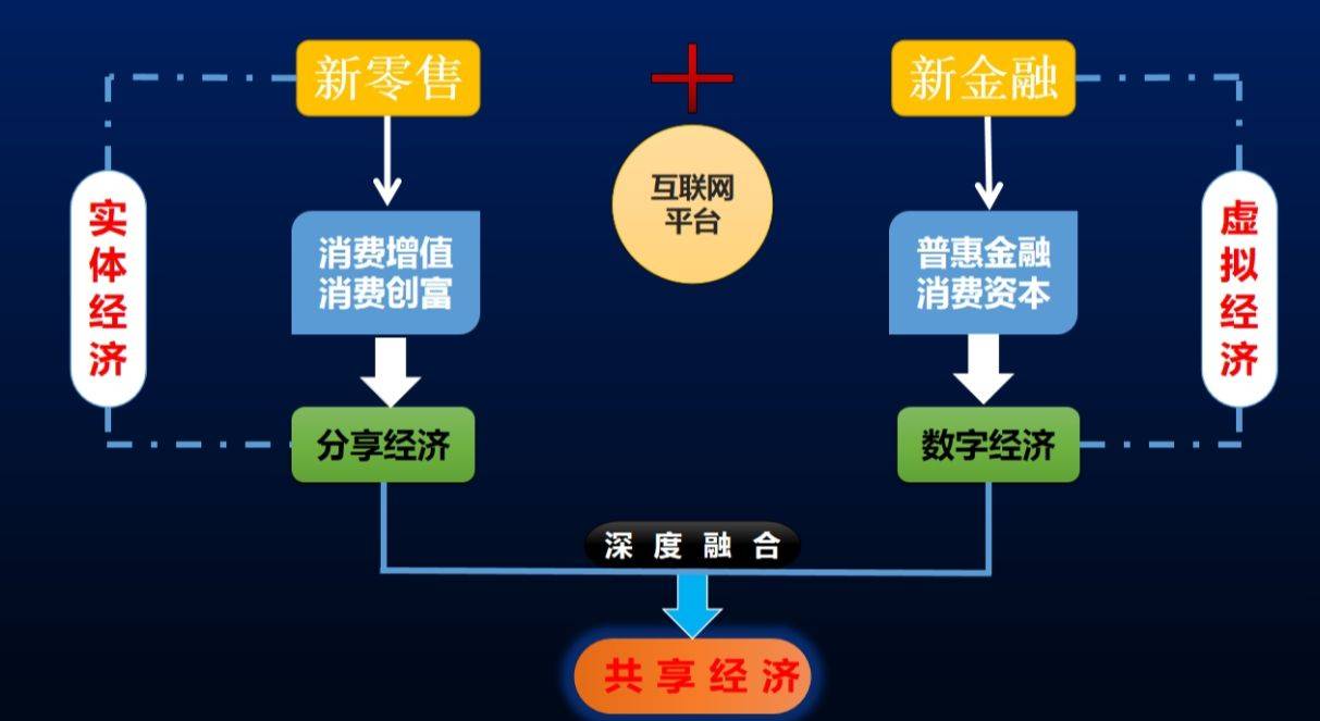 怎么加入新零售平台 9700686391614930aa2a4cc534a515c0.jpeg