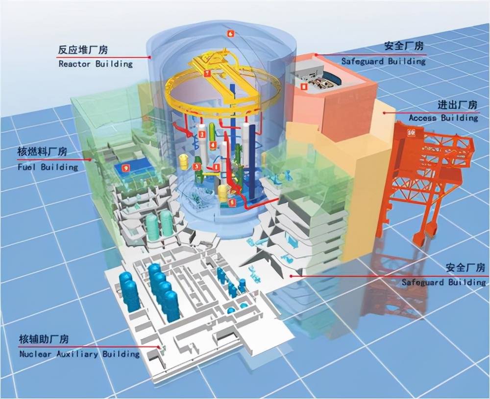 "华龙一号"核反应堆结构示意图首先就技术层面"华龙一号"就和别的核