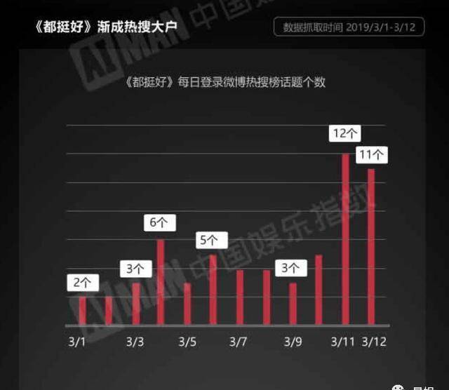 因为|郭京飞：一个被骂火了的“卡粉男孩”