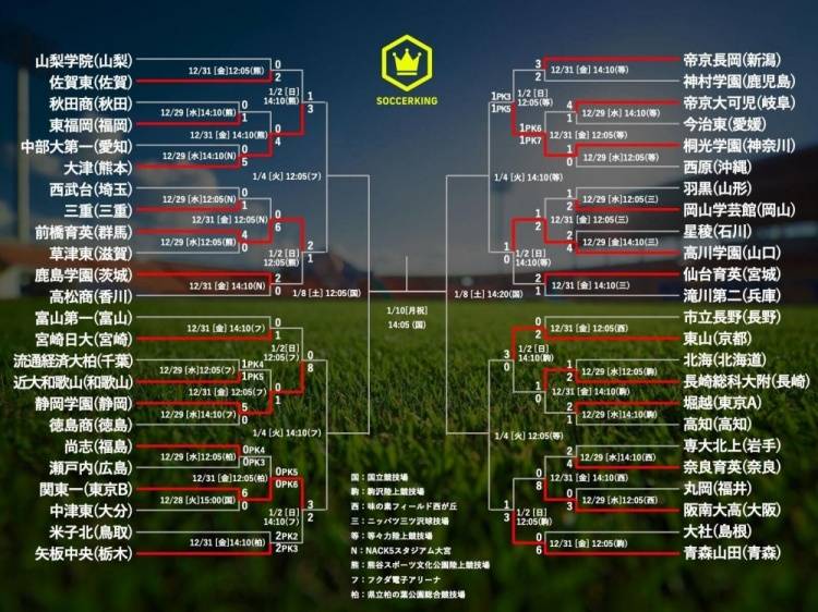 徐根宝|羡慕！日本高中联赛8强诞生！中国恒大足校开花结果，值得尊敬
