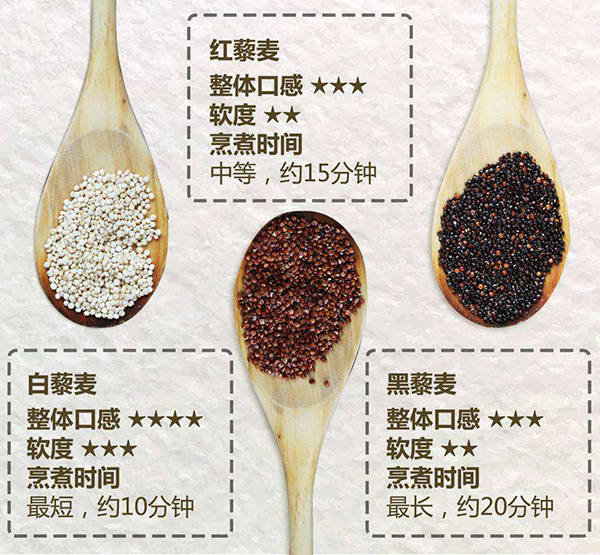 而藜麦颜色不同,在口感和营养价值方面也会有一些差异