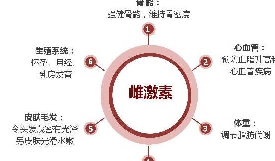 肝脏|长出“蜘蛛痣”，小心肝脏代谢“不好”！做“3点”有助肝脏健康