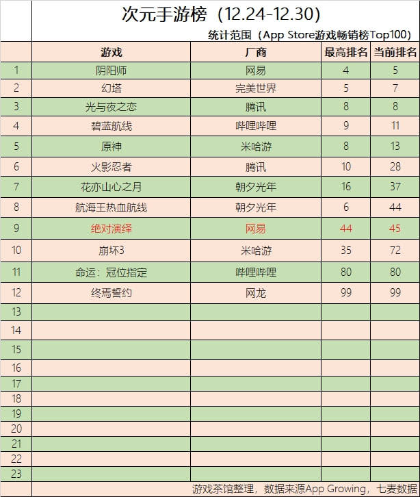 Top|阴阳师鬼灭联动再开 悠星拿下日本半壁江山 | 二次元周报