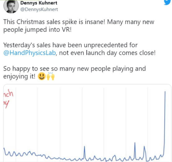 登陆|数据不会说谎：多款VR游戏开发者分享圣诞期间产品火爆数据