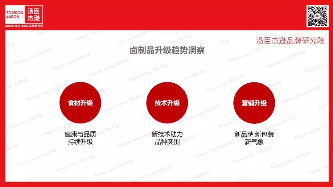 Brand|汤臣杰逊CEO刘威：卤味觉醒|“一城一卤”打造潮流卤味新江湖